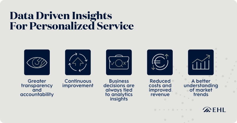 EHL-Data-Driven-Insights