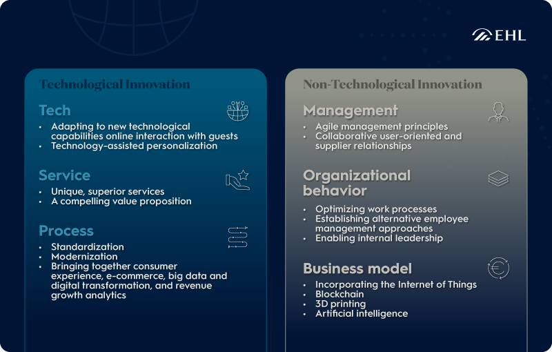 EHL-Hotel-Perfrormance-Metrics-Technology