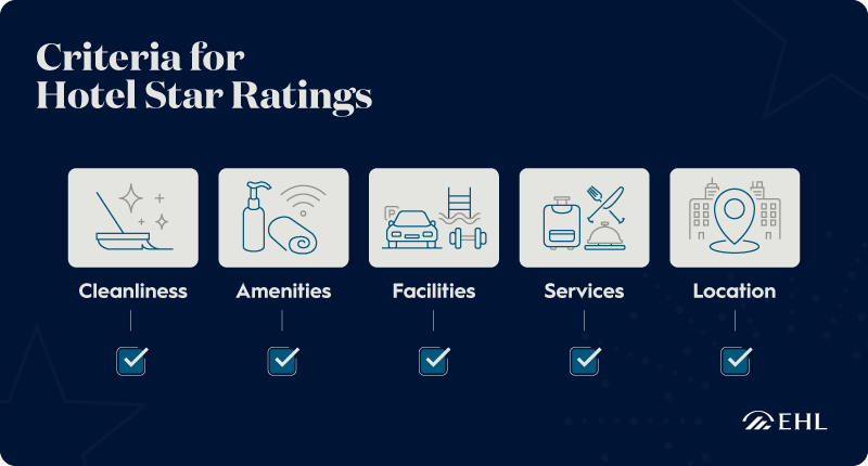 EHL-Hotel-Star-Rating-Checklist