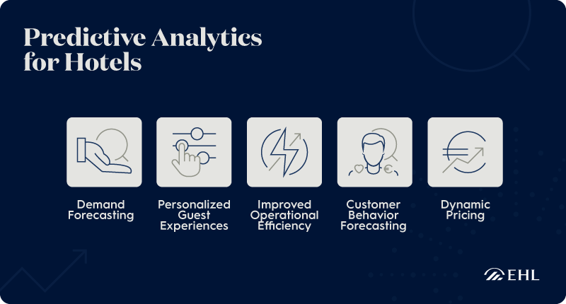EHL-Predictive-Analytics-for-Hotels